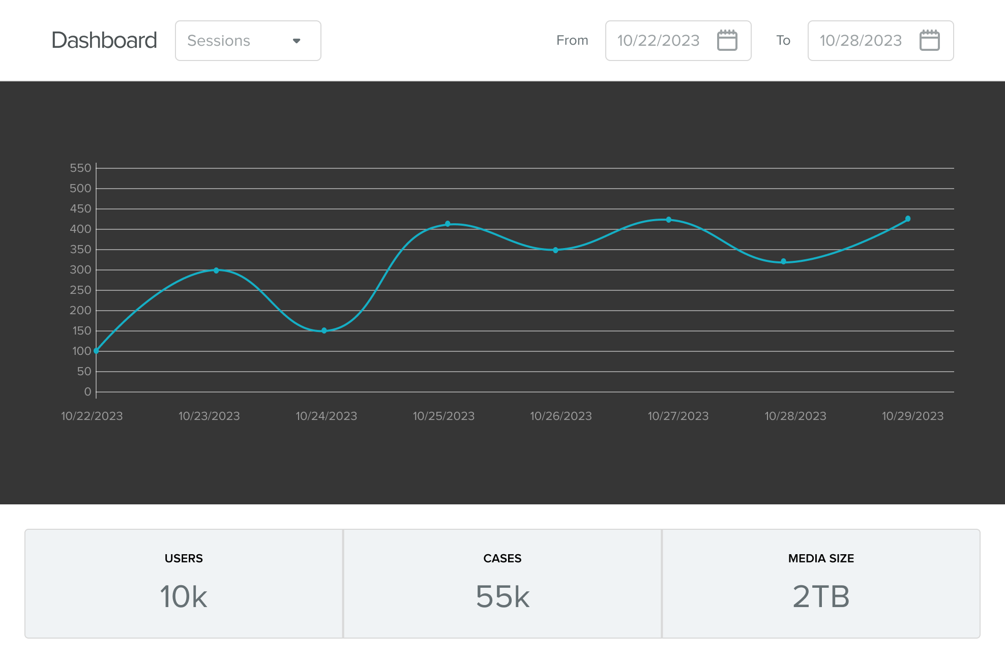 Scalable And Customizable